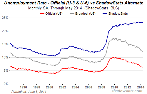 Shadow Stats Image A Disturbing Trend for Today’s Youth
