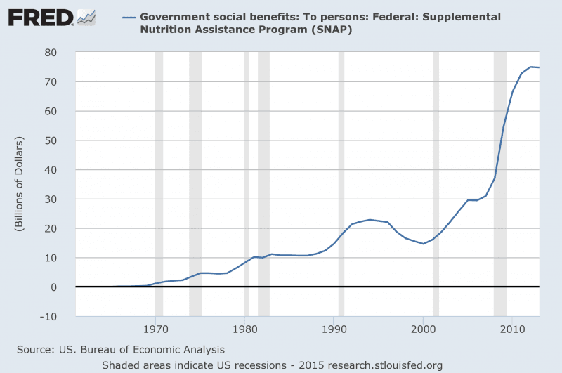 Presentation-Government-Spending-On-Food-Stamps