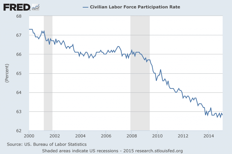 Presentation-Labor-Force-Participation-Rate