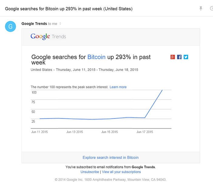 Is Bitcoin Making a Comeback in Mid-2015