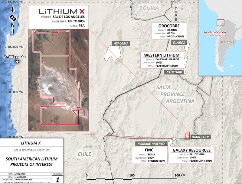 Lithium X Projects