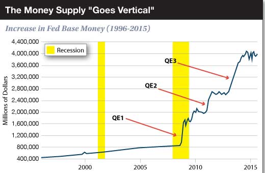 the money supply